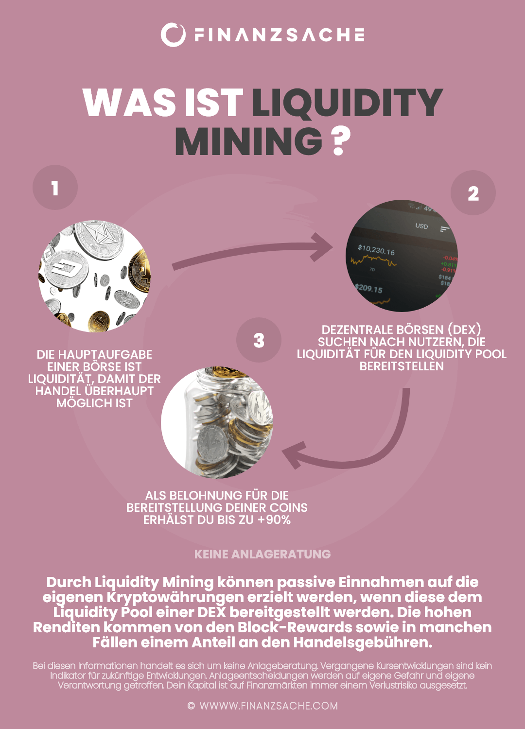 Liquidity Mining Infografik