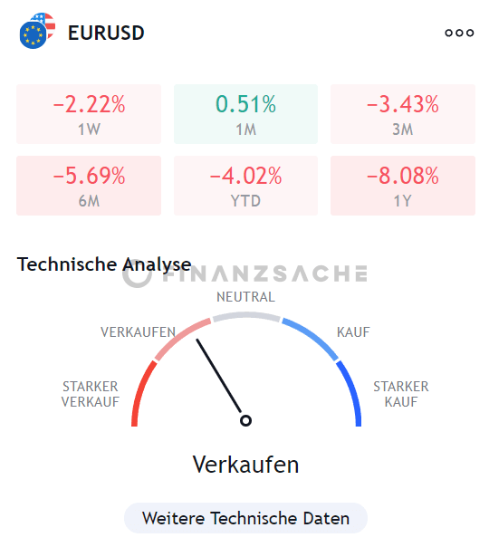 TradingView-Bitcoin-Euro-USD-Charttechnik-Community