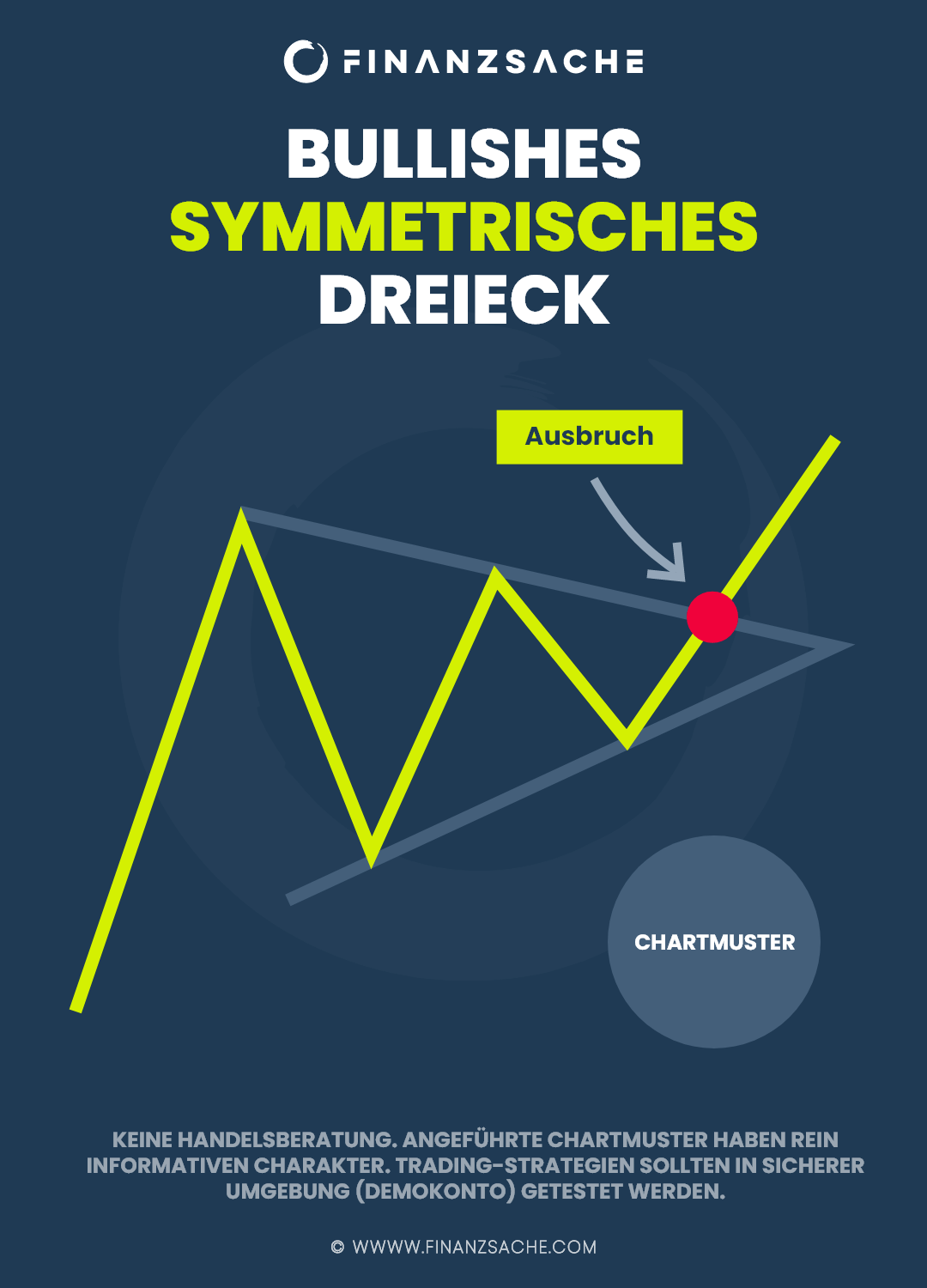 Daytrading-Technische-Analyse-Chartmuster-Bullish-Symmetrical-Triangle-Infografik Bullishes Symmetrisches Dreieck