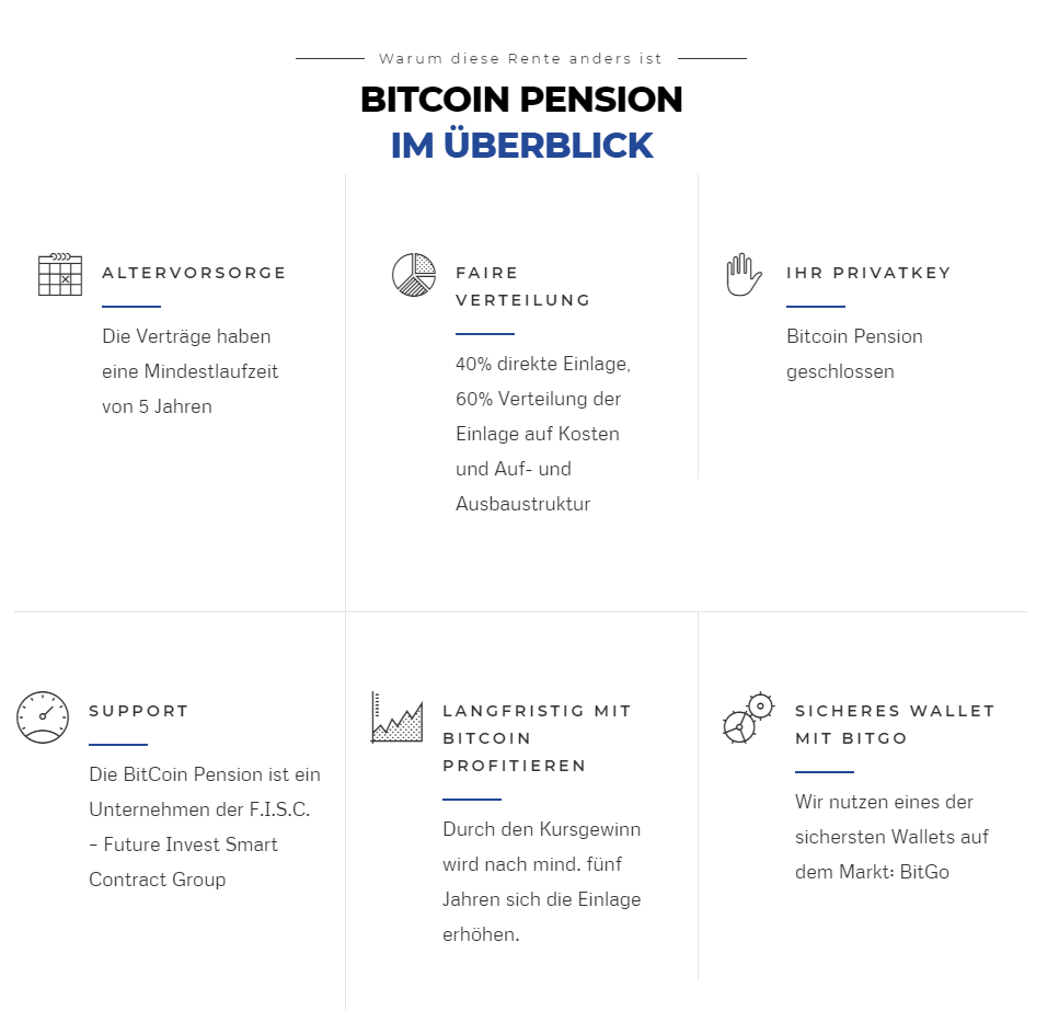 Bitcoin-Pension-Versprechungen