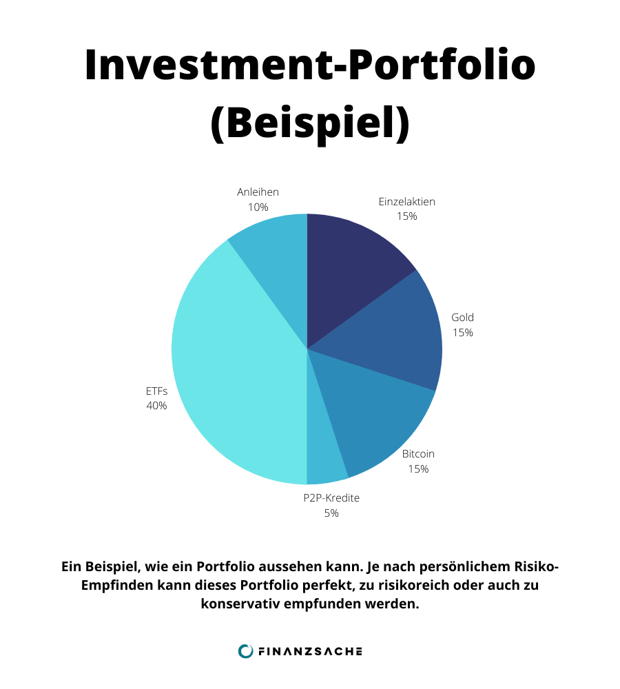 Investmentportfolio