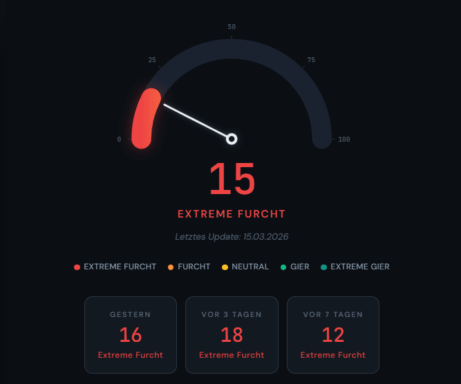 bitcoin-krypto-fear-greed-index